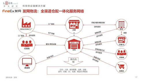2022中國供應(yīng)鏈物流創(chuàng)新科技報告 車聯(lián)網(wǎng)科技驅(qū)動行業(yè)變革